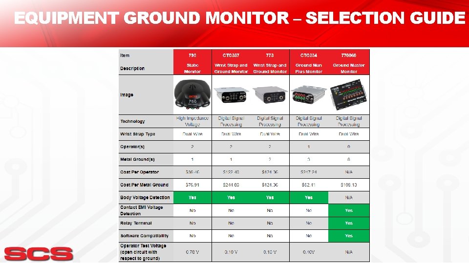EQUIPMENT GROUND MONITOR – SELECTION GUIDE 