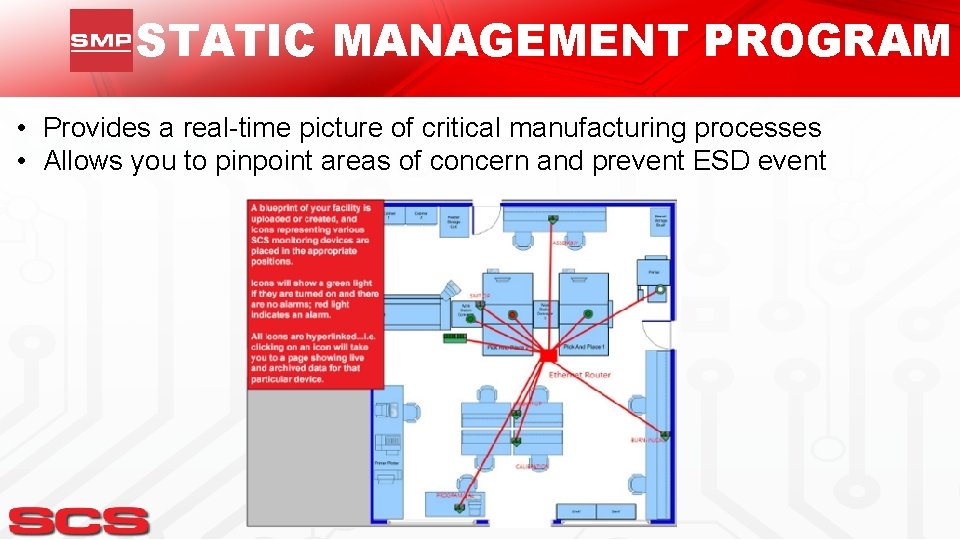 STATIC MANAGEMENT PROGRAM • Provides a real-time picture of critical manufacturing processes • Allows