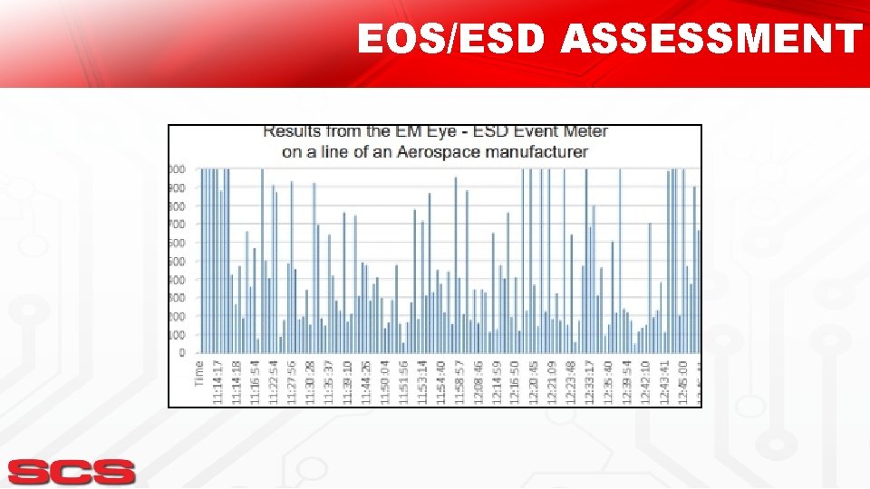 EOS/ESD ASSESSMENT 