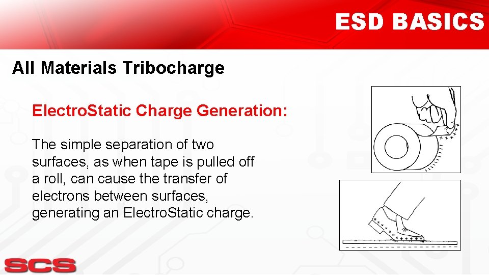 ESD BASICS All Materials Tribocharge Electro. Static Charge Generation: The simple separation of two
