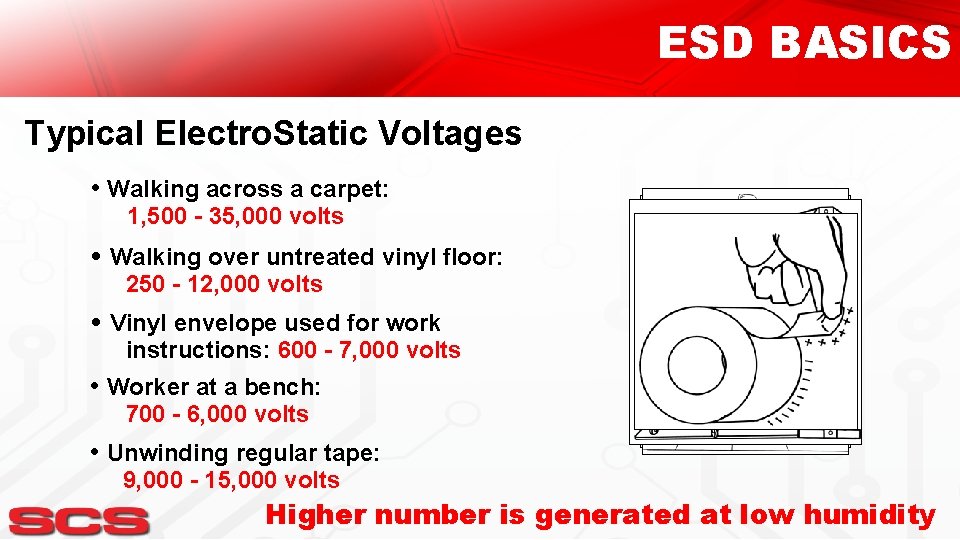 ESD BASICS Typical Electro. Static Voltages • Walking across a carpet: 1, 500 -