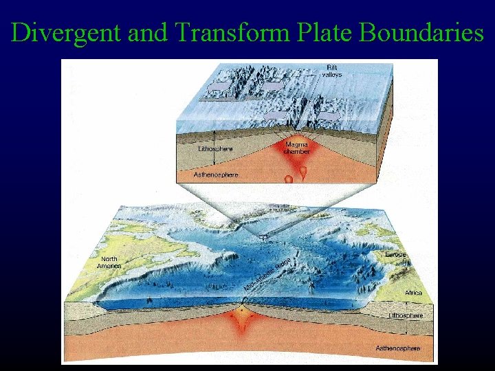 Divergent and Transform Plate Boundaries 