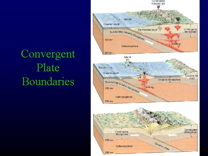 Convergent Plate Boundaries 