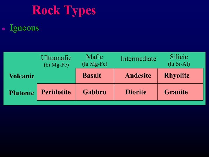 Rock Types l Igneous 