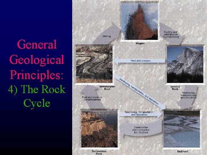 General Geological Principles: 4) The Rock Cycle 