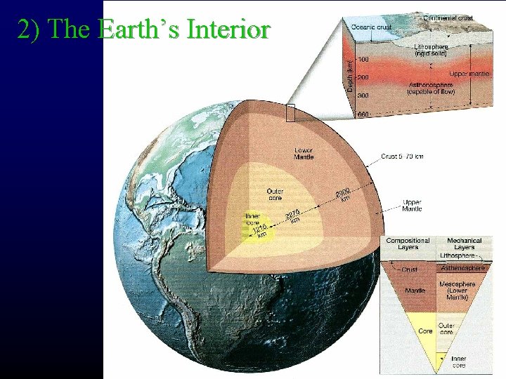 2) The Earth’s Interior 