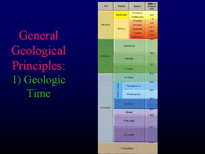 General Geological Principles: 1) Geologic Time 