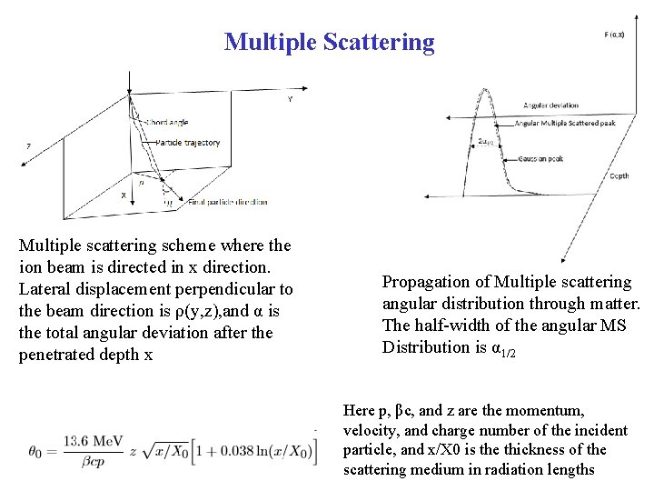 Multiple Scattering Multiple scattering scheme where the ion beam is directed in x direction.