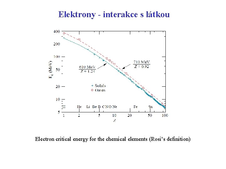 Elektrony - interakce s látkou Electron critical energy for the chemical elements (Rosi’s definition)