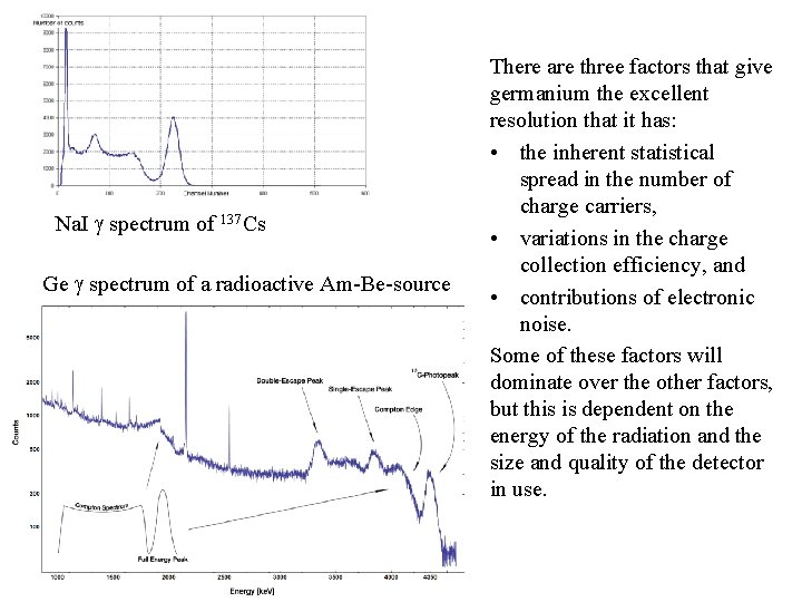 Na. I g spectrum of 137 Cs Ge g spectrum of a radioactive Am-Be-source