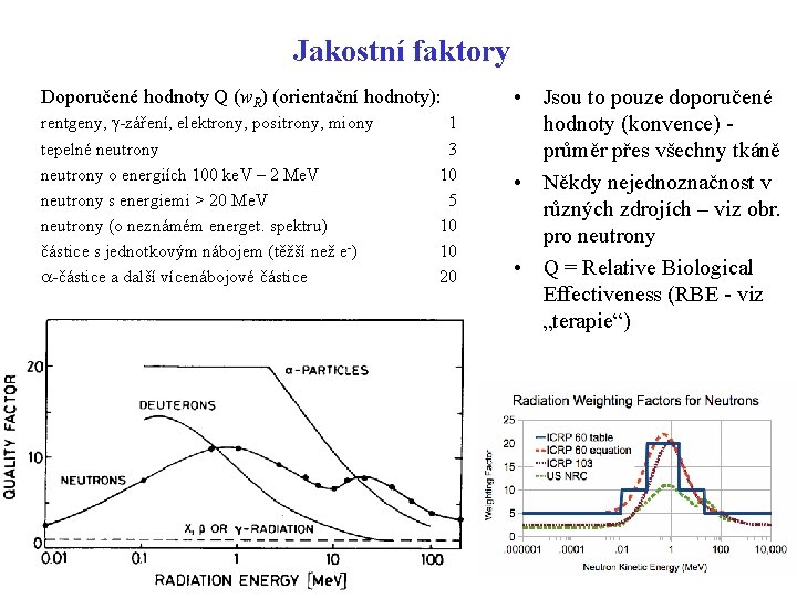 Jakostní faktory Doporučené hodnoty Q (w. R) (orientační hodnoty): rentgeny, g-záření, elektrony, positrony, miony