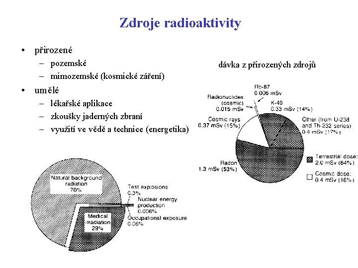 Zdroje radioaktivity • přirozené – pozemské – mimozemské (kosmické záření) • umělé – lékařské