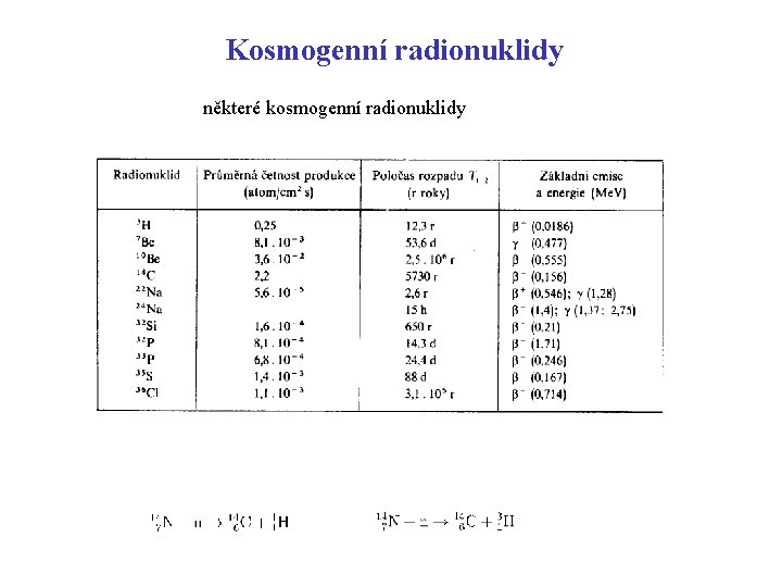 Kosmogenní radionuklidy některé kosmogenní radionuklidy 