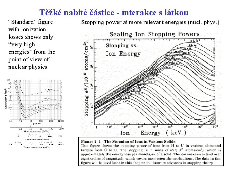 Těžké nabité částice - interakce s látkou “Standard” figure with ionization losses shows only