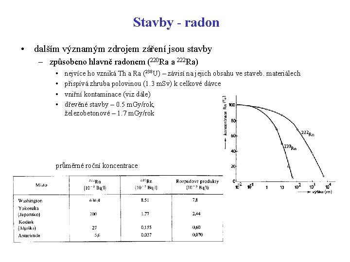 Stavby - radon • dalším významým zdrojem záření jsou stavby – způsobeno hlavně radonem