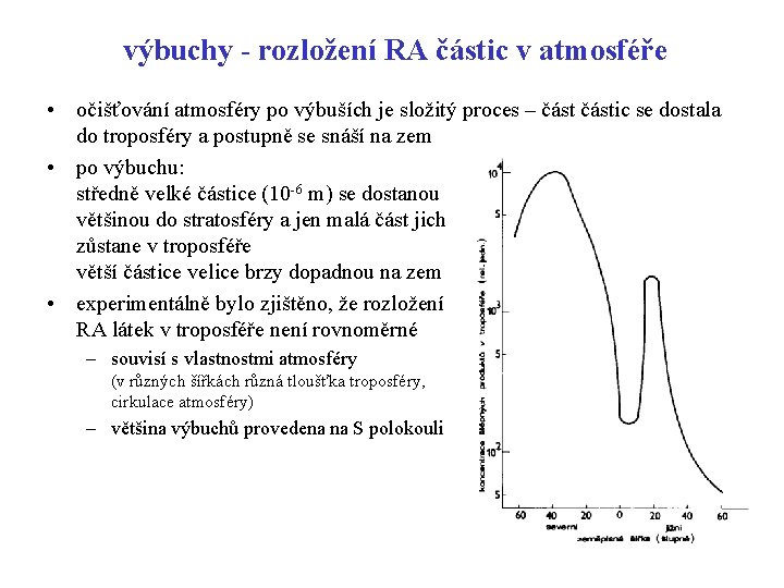 výbuchy - rozložení RA částic v atmosféře • očišťování atmosféry po výbuších je složitý