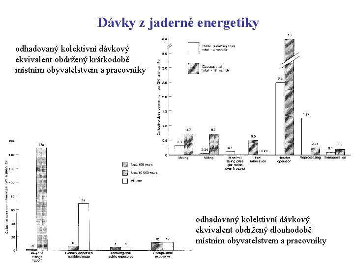 Dávky z jaderné energetiky odhadovaný kolektivní dávkový ekvivalent obdržený krátkodobě místním obyvatelstvem a pracovníky