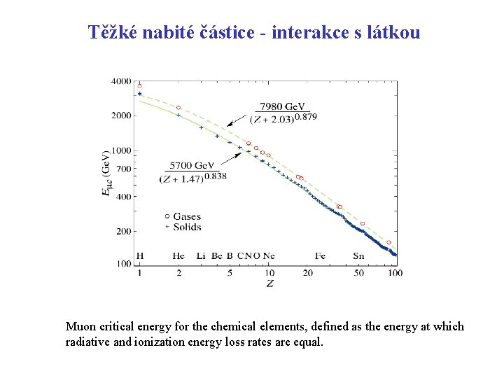 Těžké nabité částice - interakce s látkou Muon critical energy for the chemical elements,