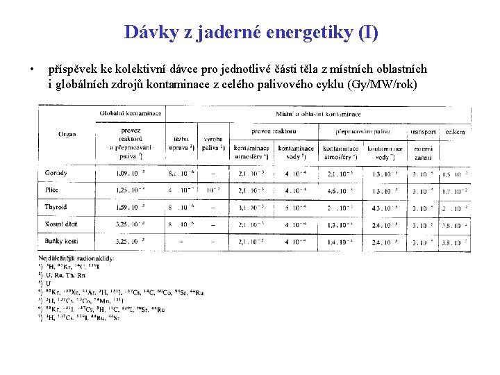 Dávky z jaderné energetiky (I) • příspěvek ke kolektivní dávce pro jednotlivé části těla