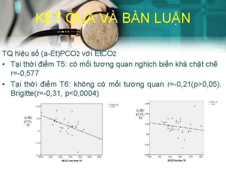 KẾT QUẢ VÀ BÀN LUẬN TQ hiệu số (a-Et)PCO 2 với Et. CO 2