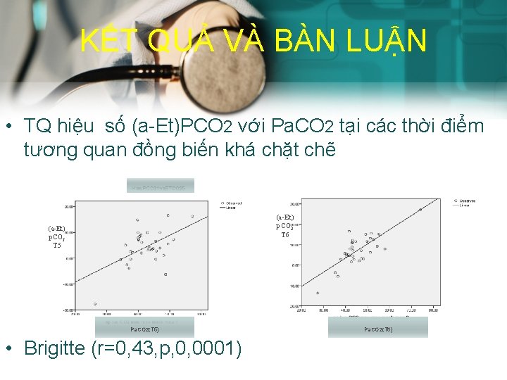 KẾT QUẢ VÀ BÀN LUẬN • TQ hiệu số (a-Et)PCO 2 với Pa. CO