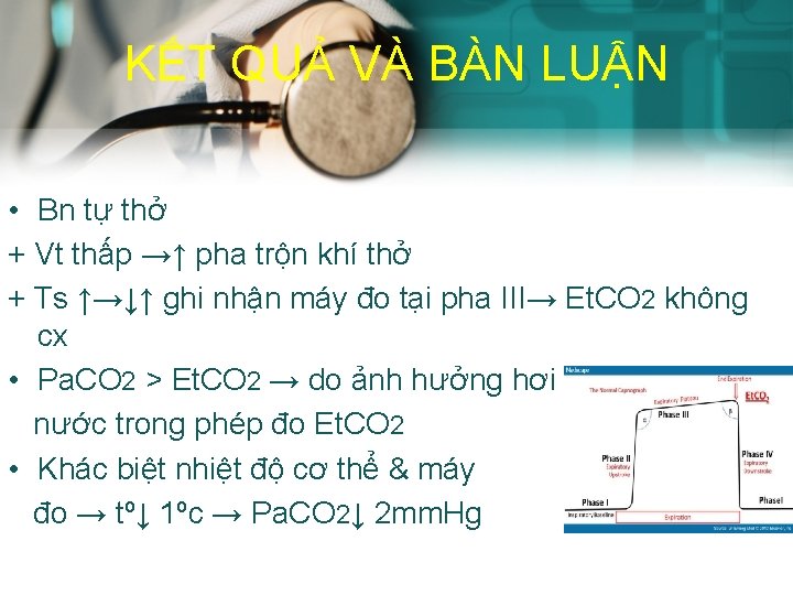 KẾT QUẢ VÀ BÀN LUẬN • Bn tự thở + Vt thấp →↑ pha