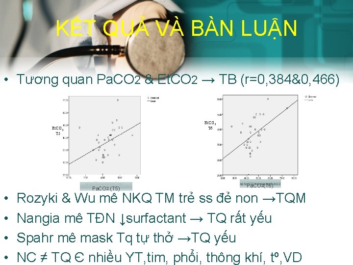 KẾT QUẢ VÀ BÀN LUẬN • Tương quan Pa. CO 2 & Et. CO