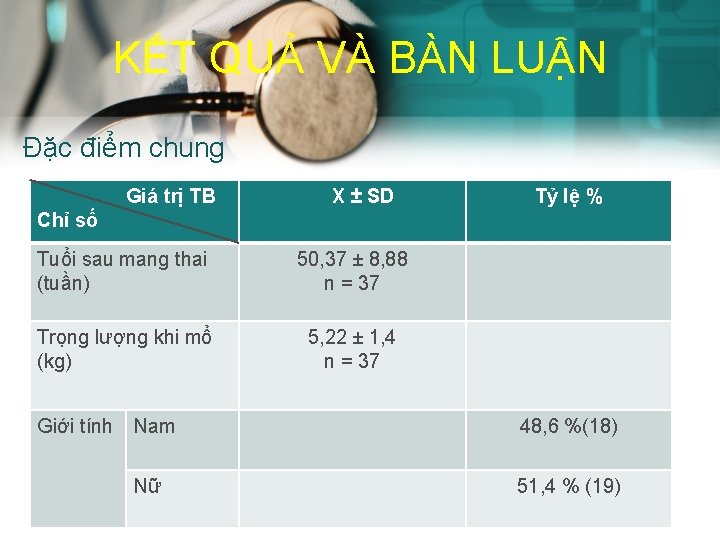 KẾT QUẢ VÀ BÀN LUẬN Đặc điểm chung Giá trị TB X ± SD