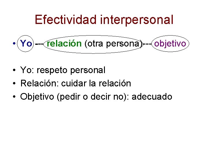 Efectividad interpersonal • Yo --- relación (otra persona)--- objetivo • Yo: respeto personal •