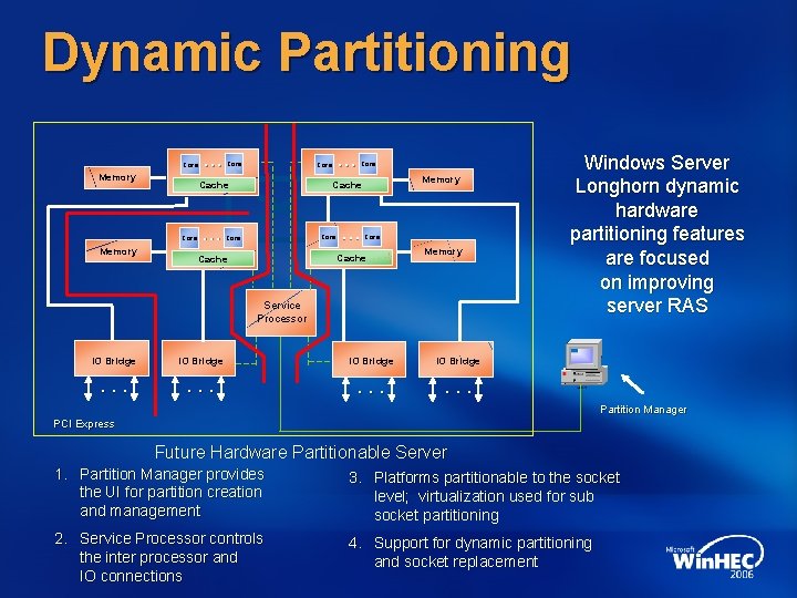 Dynamic Partitioning Core Memory Core … … Core Cache Core Memory … Core Memory Dynamic Partitioning Core Memory Core … … Core Cache Core Memory … Core Memory