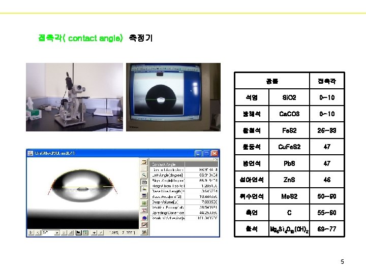 접촉각( contact angle) 측정기 광물 접촉각 석영 Si. O 2 0~10 방해석 Ca. CO