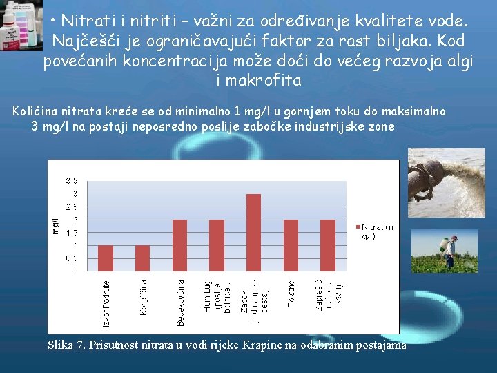  • Nitrati i nitriti – važni za određivanje kvalitete vode. Najčešći je ograničavajući