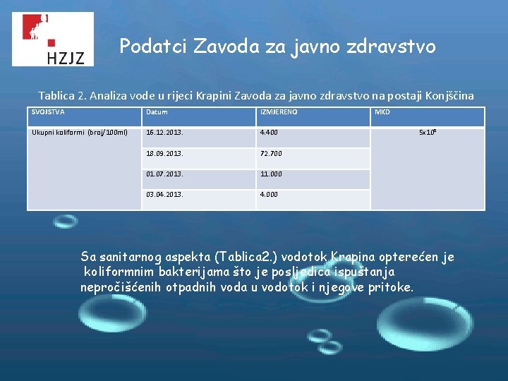 Podatci Zavoda za javno zdravstvo Tablica 2. Analiza vode u rijeci Krapini Zavoda za