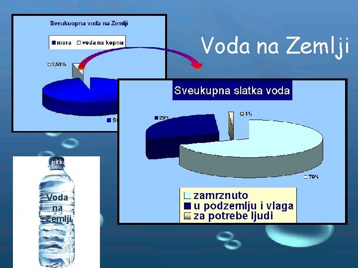 Voda na Zemlji pitka Voda na Zemlji 