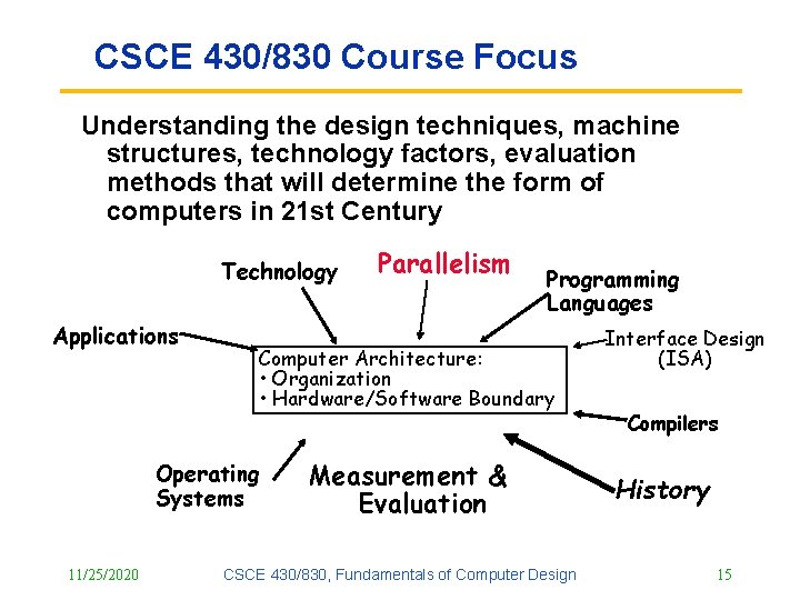 CSCE 430/830 Course Focus Understanding the design techniques, machine structures, technology factors, evaluation methods