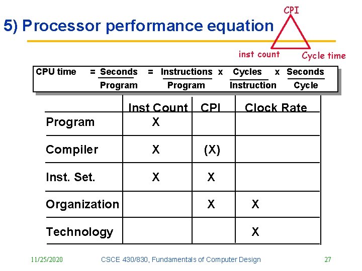 CPI 5) Processor performance equation inst count CPU time = Seconds = Instructions x