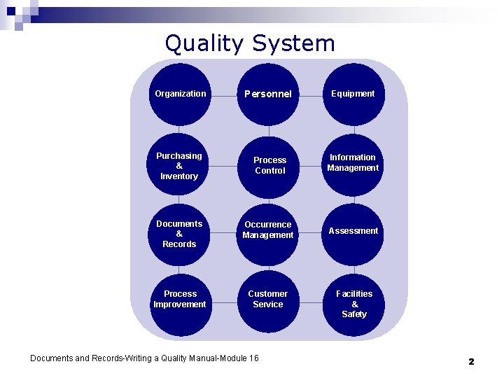 Quality System Organization Personnel Equipment Purchasing & Inventory Process Control Information Management Documents &