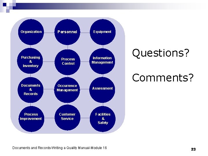 Organization Purchasing & Inventory Personnel Equipment Process Control Information Management Questions? Comments? Documents &