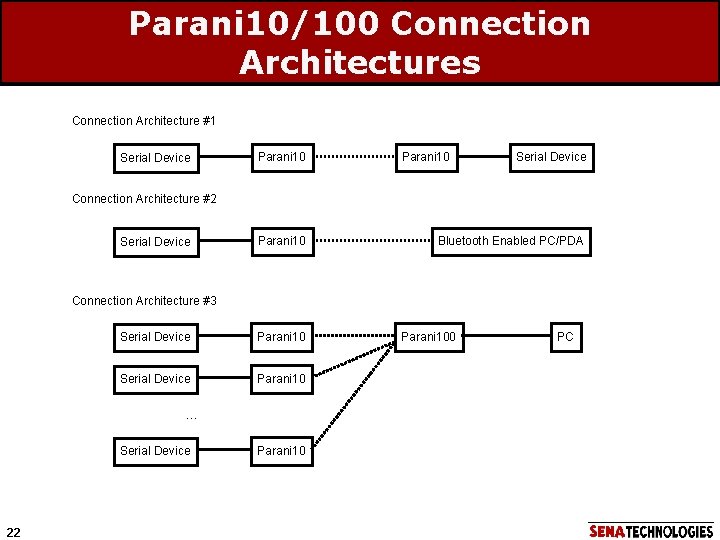 Parani 10/100 Connection Architectures Connection Architecture #1 Serial Device Parani 10 Serial Device Connection