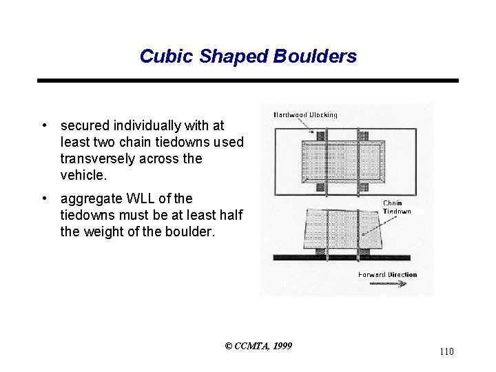 Cubic Shaped Boulders • secured individually with at least two chain tiedowns used transversely