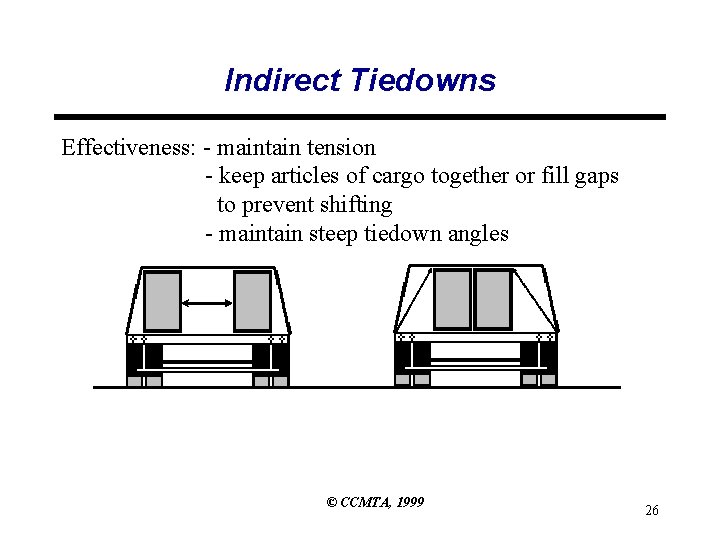 Indirect Tiedowns Effectiveness: - maintain tension - keep articles of cargo together or fill Indirect Tiedowns Effectiveness: - maintain tension - keep articles of cargo together or fill