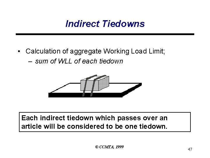 Indirect Tiedowns • Calculation of aggregate Working Load Limit; – sum of WLL of Indirect Tiedowns • Calculation of aggregate Working Load Limit; – sum of WLL of