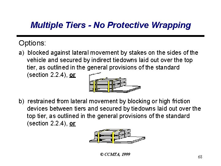 Multiple Tiers - No Protective Wrapping Options: a) blocked against lateral movement by stakes