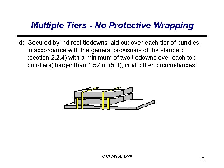 Multiple Tiers - No Protective Wrapping d) Secured by indirect tiedowns laid out over Multiple Tiers - No Protective Wrapping d) Secured by indirect tiedowns laid out over