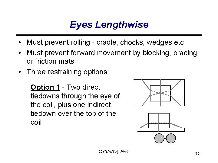 Eyes Lengthwise • Must prevent rolling - cradle, chocks, wedges etc • Must prevent Eyes Lengthwise • Must prevent rolling - cradle, chocks, wedges etc • Must prevent