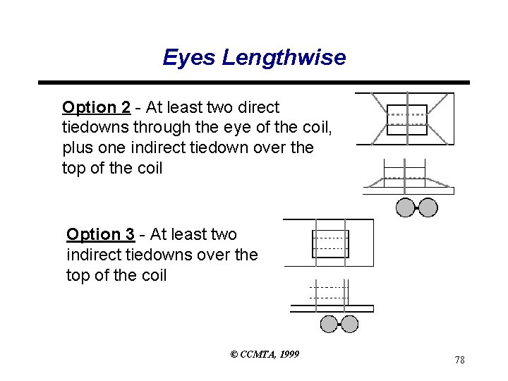 Eyes Lengthwise Option 2 - At least two direct tiedowns through the eye of Eyes Lengthwise Option 2 - At least two direct tiedowns through the eye of
