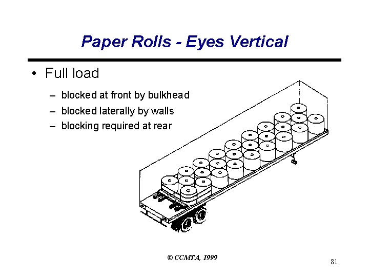 Paper Rolls - Eyes Vertical • Full load – blocked at front by bulkhead