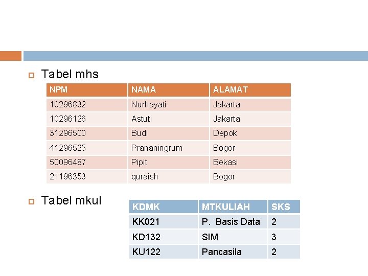  Tabel mhs NPM NAMA ALAMAT 10296832 Nurhayati Jakarta 10296126 Astuti Jakarta 31296500 Budi