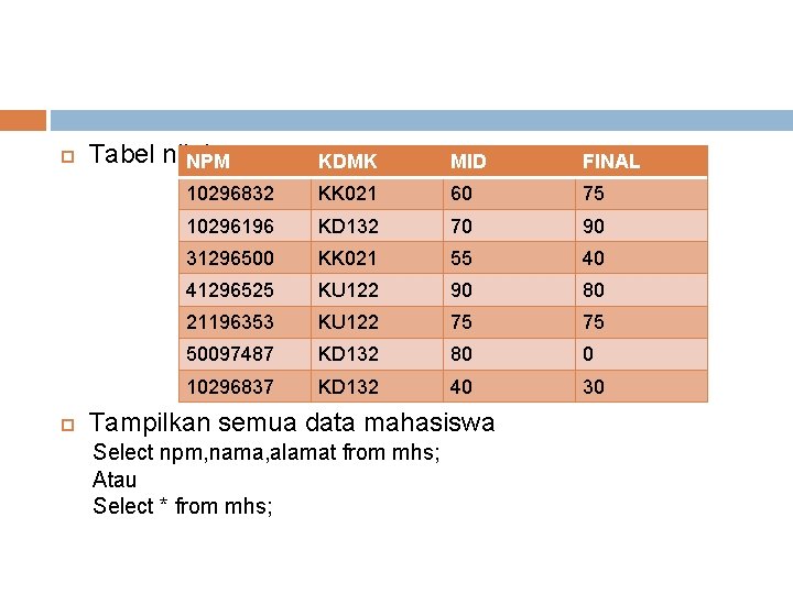  Tabel nilai NPM KDMK MID FINAL 10296832 KK 021 60 75 10296196 KD