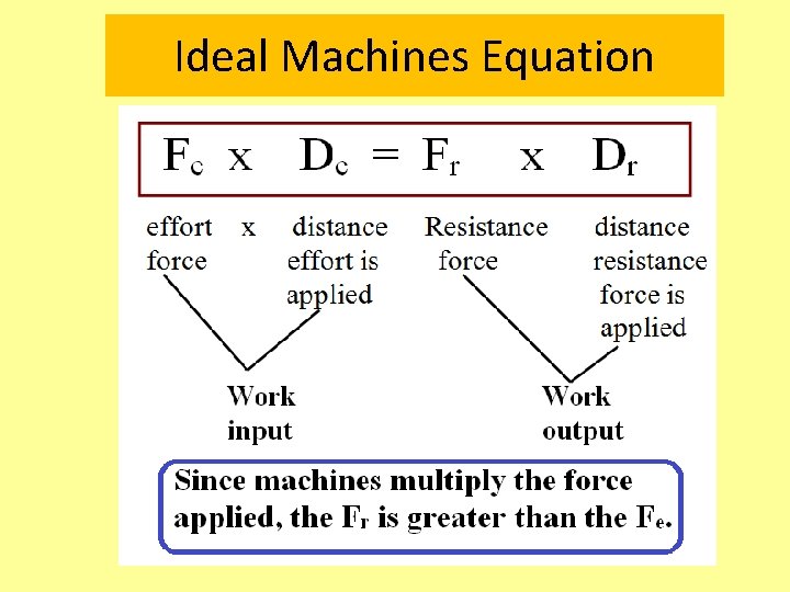 Ideal Machines Equation 